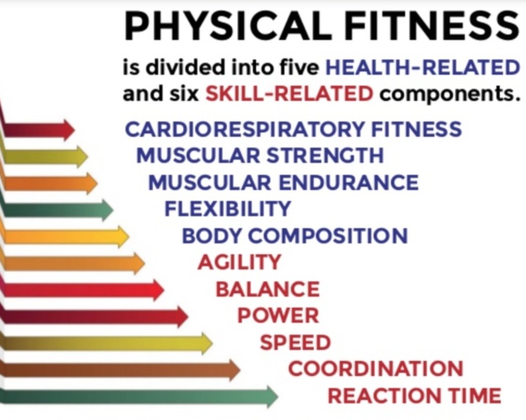 
ABC of Fitness
